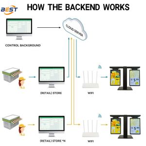 Buy cheap High Refresh Rate Resolution Backlit Wide Viewing Angle ESL from wholesalers