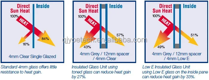 10 16A 10mm Argon Gas Filled Insulating Aluminium Double Structural Glazing Unit
