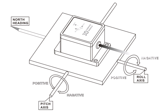 Gyro Compensated Compass Meter For Underwater Vehicle Heading Navigation