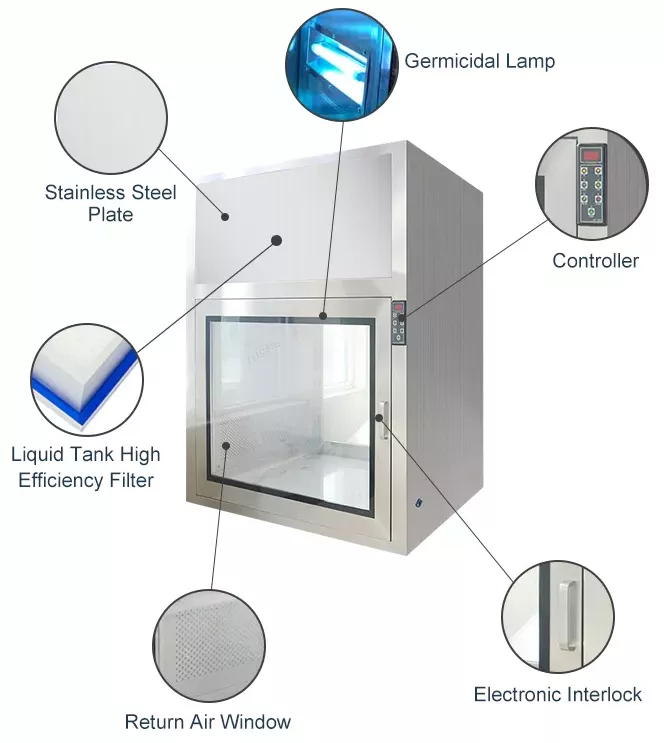 220V 50Hz Laboratory Cleanroom Pass Through Box Laminar 660*500*580mm