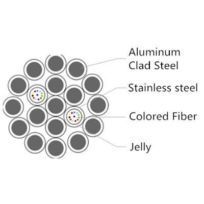Buy cheap Composite Om4 OPGW Fiber Optic Cable 48 Core For Low Grade Lines from wholesalers