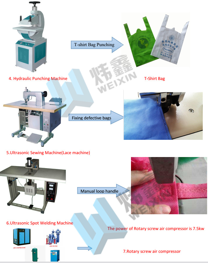 High Class D Cut Bag Making Machine / High Output Box Bag Making Machine