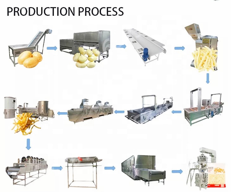 sweet potato chips french friesmaking machine, potato chips making machine