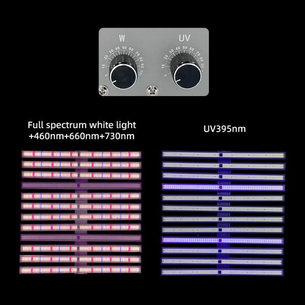 Buy cheap 2 Channel Detachable LED Grow Light 1060W Dimmable LED Lights For Growing Vegetables Indoors from wholesalers
