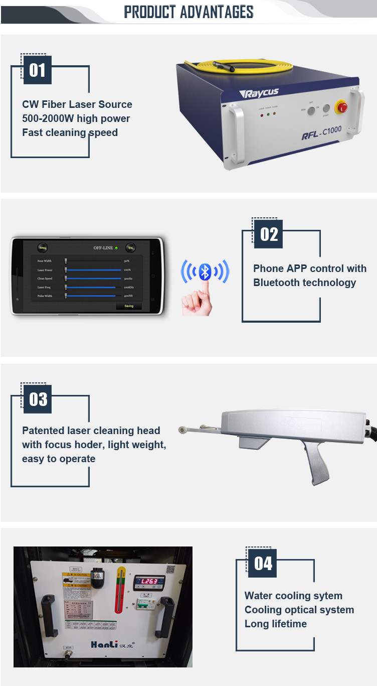 1000W 1.064um CW Laser Cleaning Equipment For Brick
