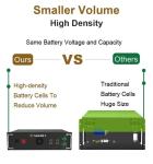 50kw 100KW Farm Off Grid Power On Grid Industrial Energy Storage System Battery