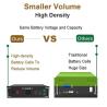 Buy cheap High Voltage 50kWh LiFePo4 Lithium Battery 100kWh For Solar Energy Storage System from wholesalers