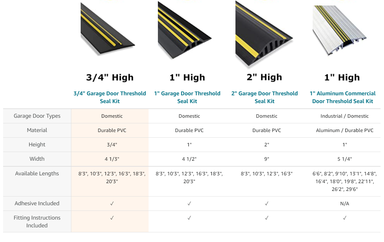 Garage Door Flood Barrier Threshold Kit with Superior UV Resistant EPDM or PVC Material