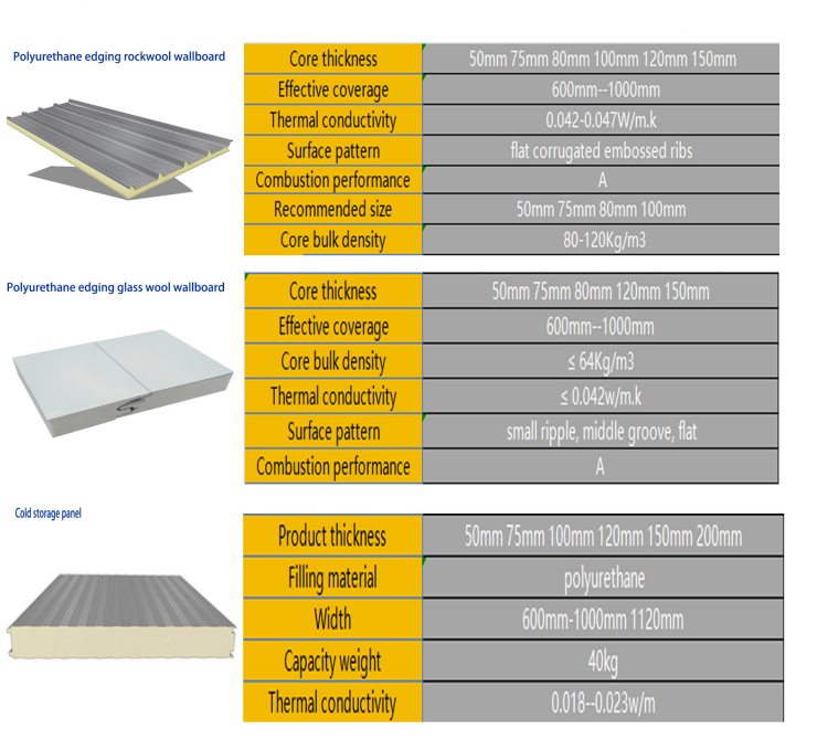 Noise Reduction Rock Wool Sandwich Insulation Panel For Steel Thickness 0.4 - 0.8mm
