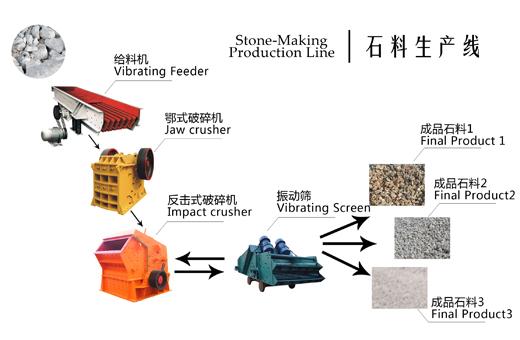 Buy cheap Ceramsite Sand Granulato Line factory price from wholesalers