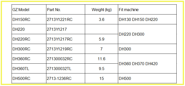 spare parts /bucket teeth for wheel loaders