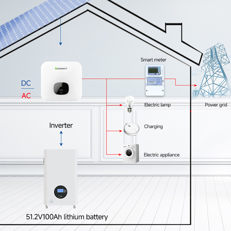 48V/51.2V 100Ah Solar Lithium Ion Battery Wall Mounted For 5-10 KWh Output Power Range