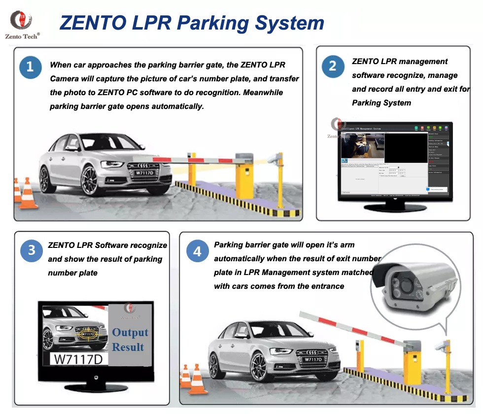 Automatic License Plate Recognition ALPR Parking System Intelligent Car Parking Equipment