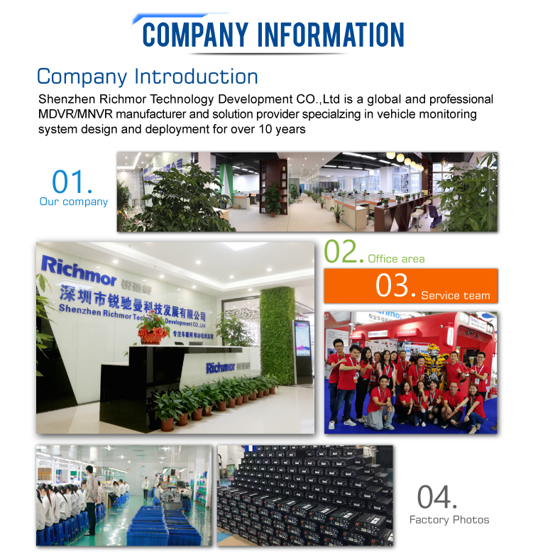 6CH 1080P Mobile DVR For Vehicle Surveillance In Taxi And Commercial Trucks