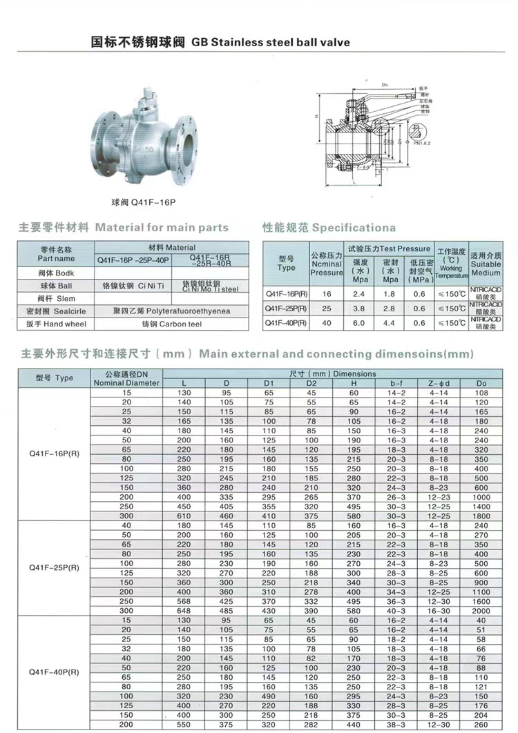 High Pressure Stainless Steel Ball Valve with Durable Casting and Flanged Connection