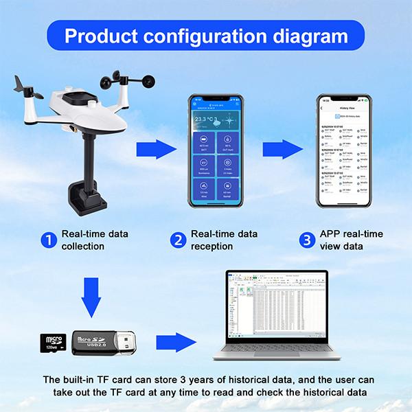 Buy cheap Wireless Solar Powered Weather Station With Outdoor Sensor from wholesalers
