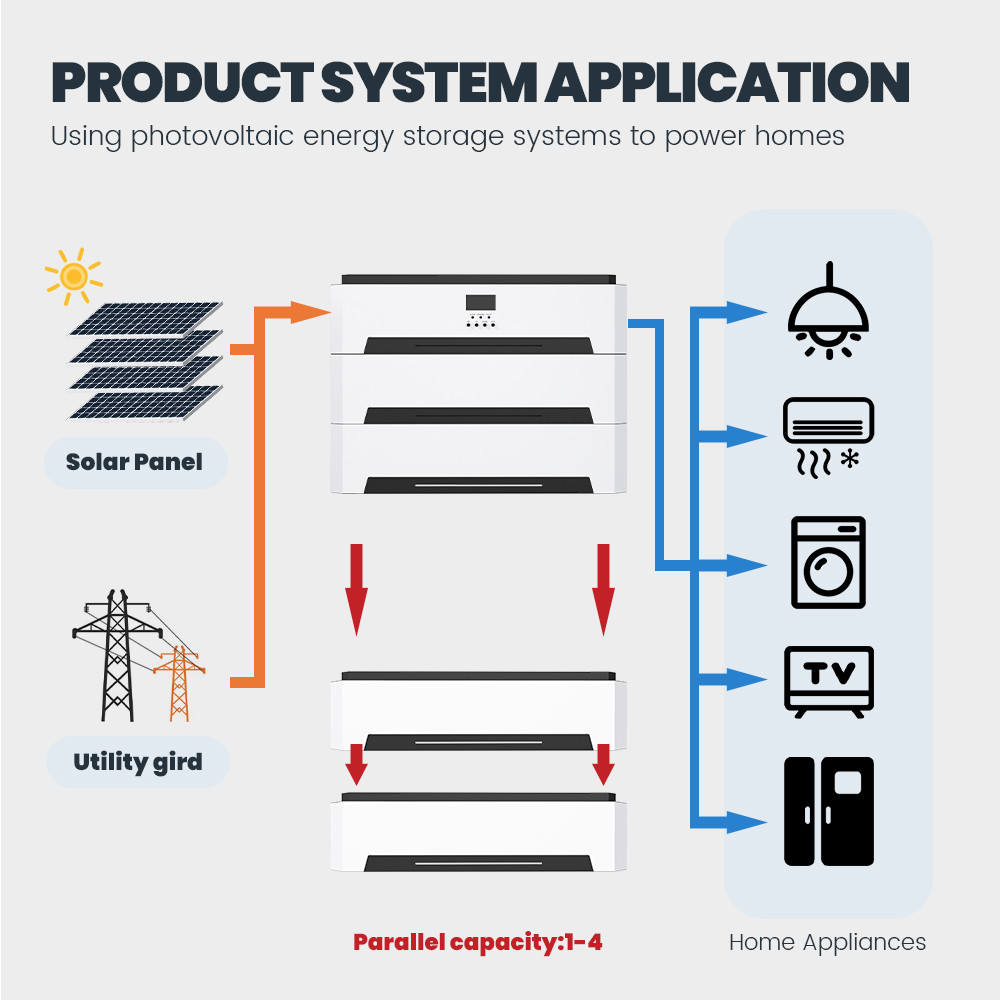 5KW Home Solar PV Battery Storage Systems 20KWH Solar Energy Storage Battery System