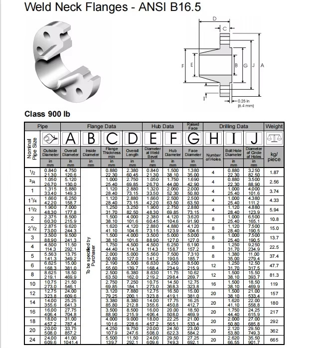 NXF ASTM B435 B572 5754 5798 Alloy X/2.4665/N06002 DN15-1200 Class150-2500lb Weld Neck Flanges