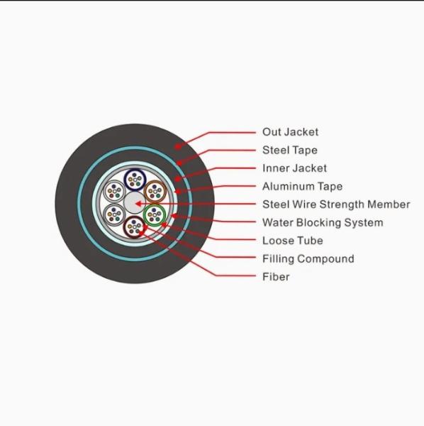 PE Sheath Optical Cable Buried Directly GYTA53 12.2-19.7mm Diameter for Customer