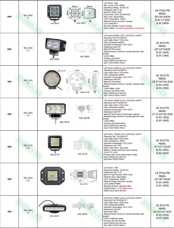 Amber flash & white 3 sides lighting 36W work light ,4x4 head light lighting three sides