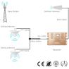Buy cheap Zinc Alloy Signal Booster Accessories White Ceiling Antenna Bag from wholesalers