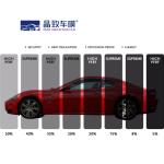 Anti Sight Durable Ceramic Car Tint , Weatherproof Sun Film For Car