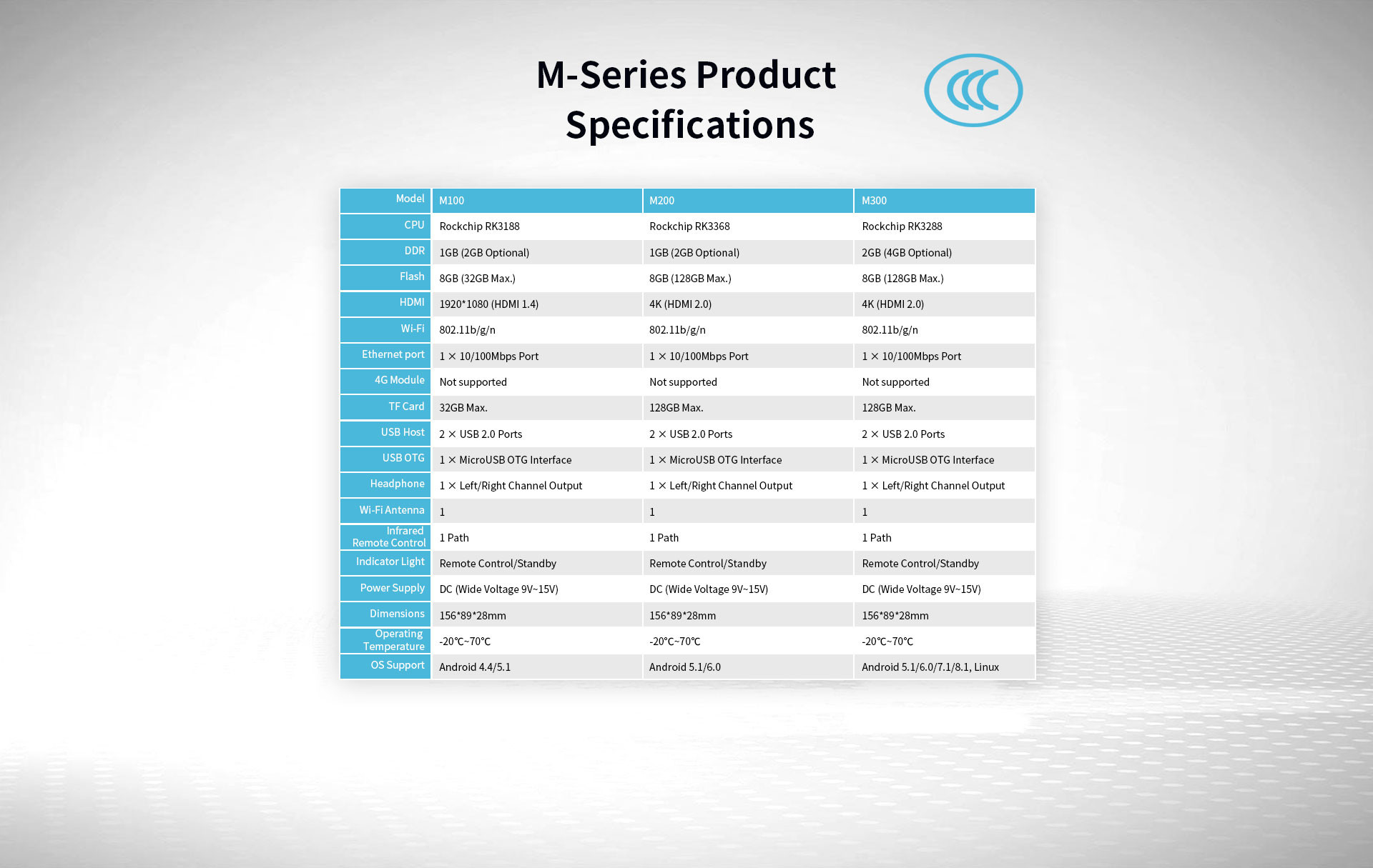 M-Series (M100/ M200/ M300) Multimedia PC 156*89*28mm Indicator Light Remote Control/ Standby