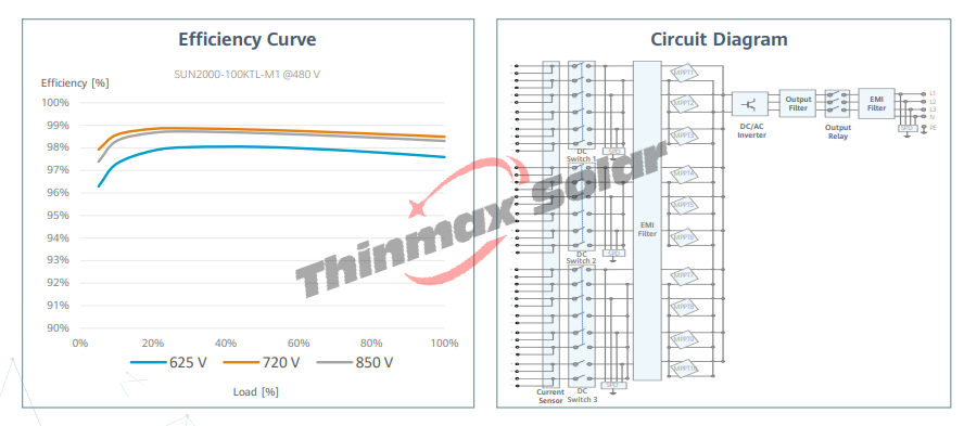 Huawei inverter SUN2000-100KTL-M1 100kw inverter for solar panel system solar energy inverter