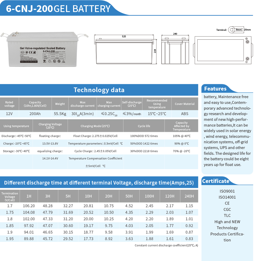 Complete 100-240V Adjustable Voltage 3KW Off Grid Solar System With MPPT Controller