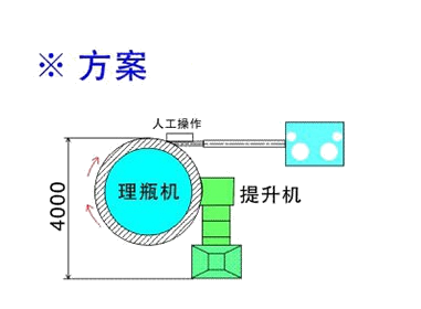 Pet Bottle Unscrambler Machine Electric Full Automatic For Beverage