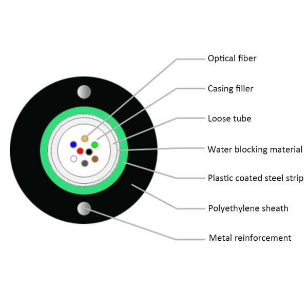 Buy cheap GYXTW Fiber Optic Cable 24 Cores Single Model Outdoor Aerial Underground from wholesalers