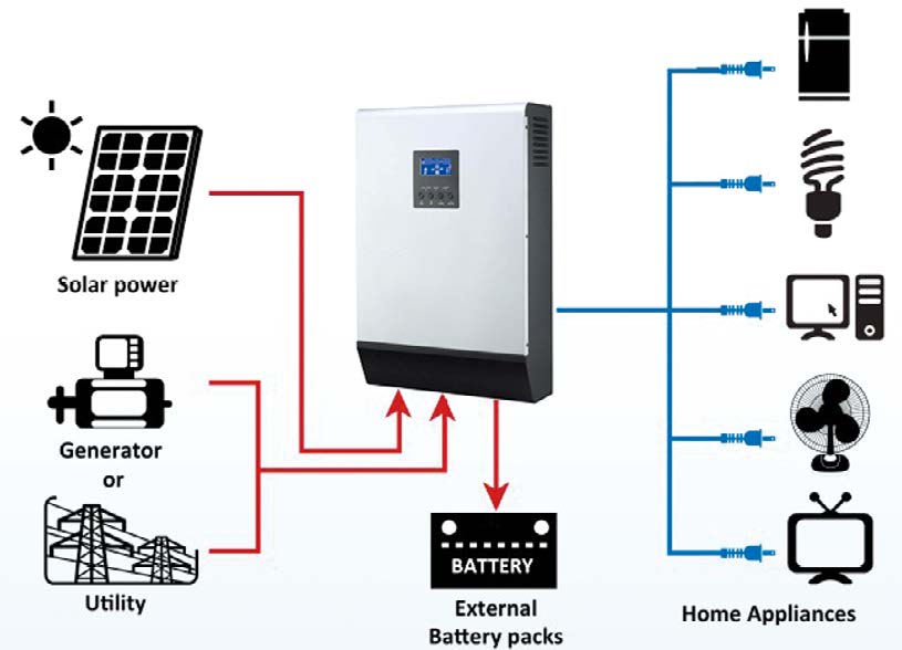 MKSII Series Off-Grid Hybrid Solar Inverter 5KW Muti-functional Solar Inverter