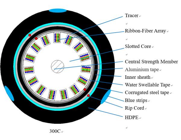 Buy cheap Outdoor Fiber Optic Cable Slotted Ribbon Cable GYDGA53 from wholesalers