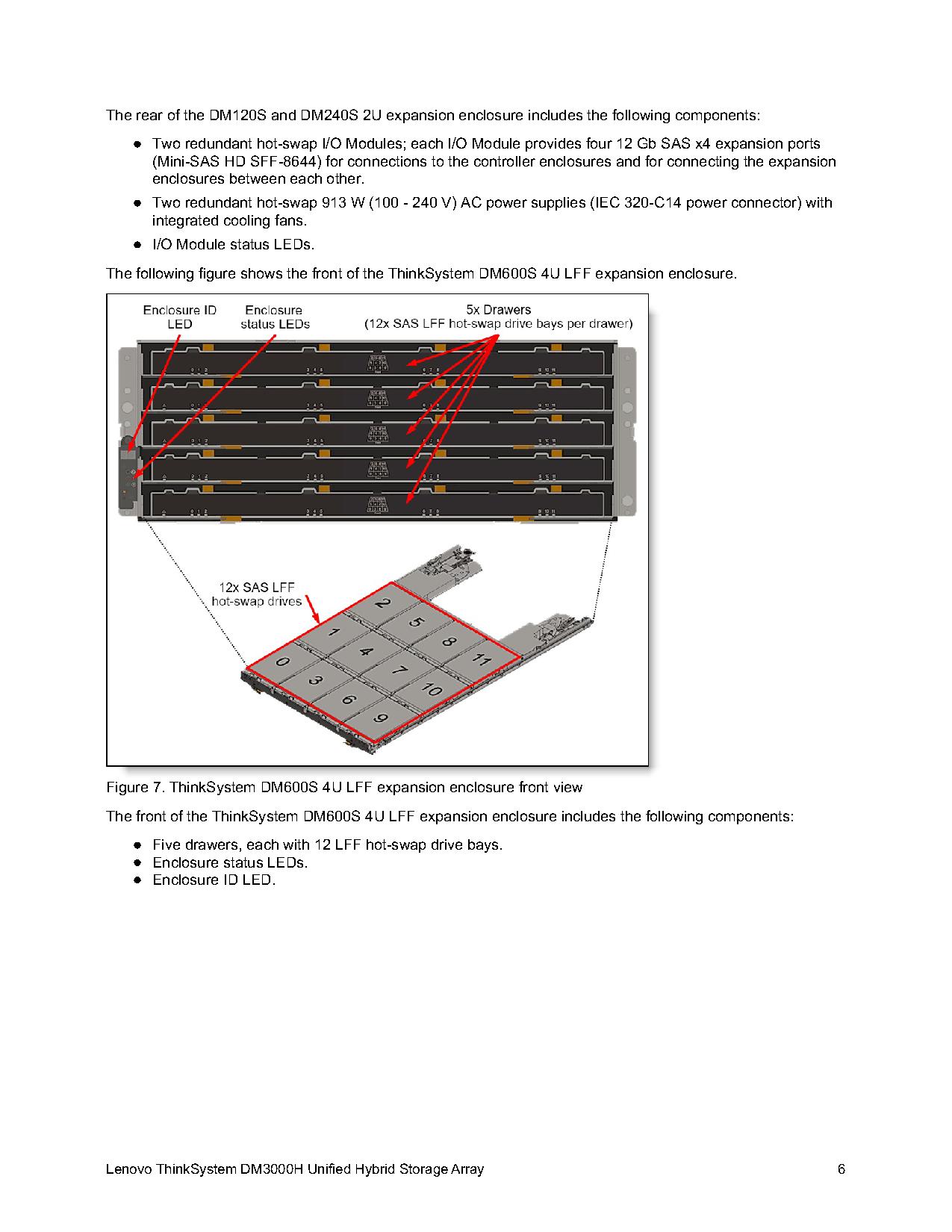 L-enovo DM3000H Professional data storage equipment(12*16T)