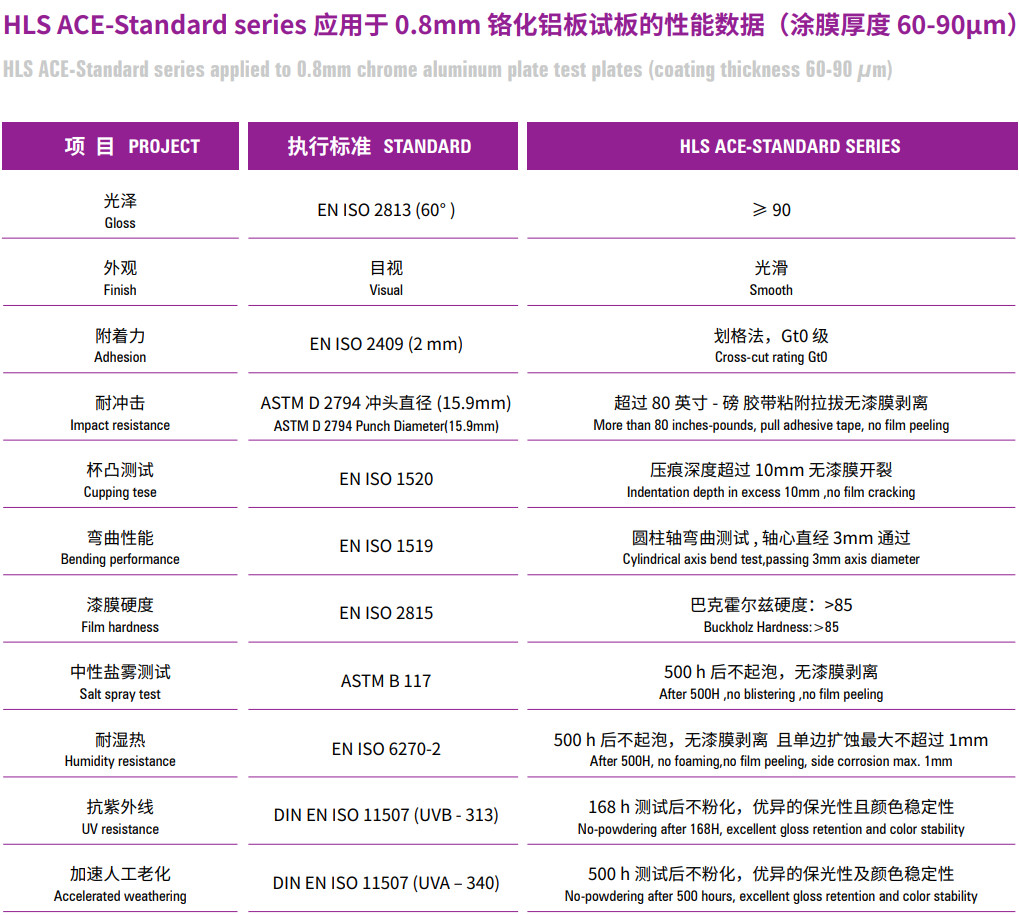 Thinly Coated Metal Powder Coating