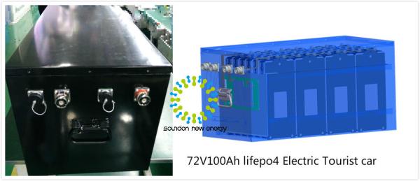 Buy cheap Rechargeable 72V Lithium Ion Car Battery For Electric Vehicle / Electric Motorcycle from wholesalers