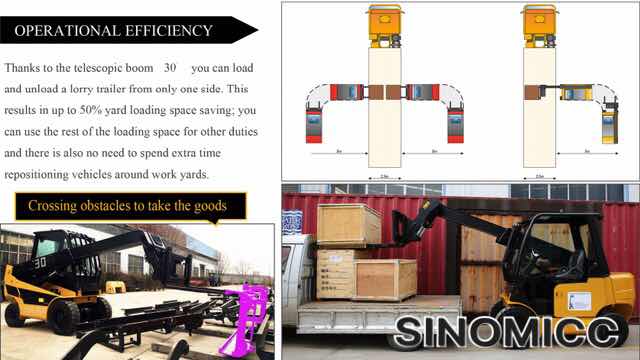 3 ton telescopic forklift 30S from SINOMICC with Joystick,Fully tilting cabin,Side shifter