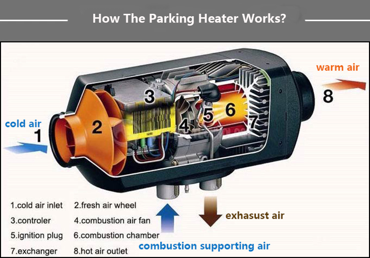 JP Portable Air Parking Heater 2KW 24 volt car heater Diesel or Petrol For Camper Caravan Marine