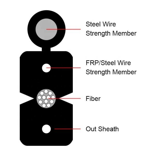 Buy cheap GJYXFCH FTTH Outdoor Self Supporting Drop Cable 12 Core Single Mode Figure 10 Fiber Optic Cable from wholesalers
