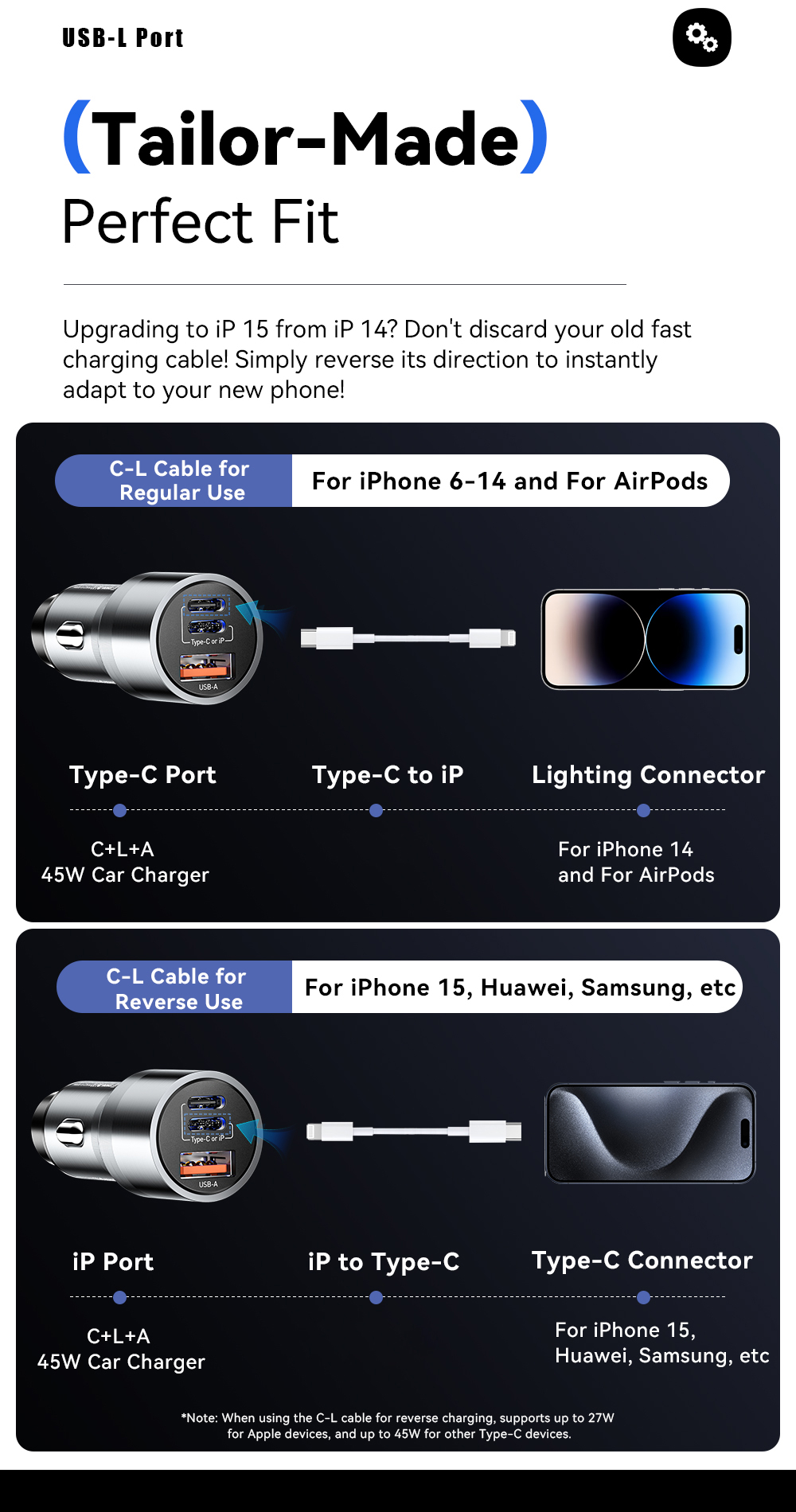 ESSAGER ES-CC14 Series 3 Ports 45W USB L USB C Type C Fast Car Charger
