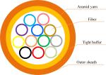 Indoor Fiber Optic Cable 24 Core Indoor Ribbon Indoor Tight Buffer Fiber Optic