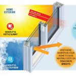 Single Glass Sun Room Concealed Drainage Sliding Door Sunroom