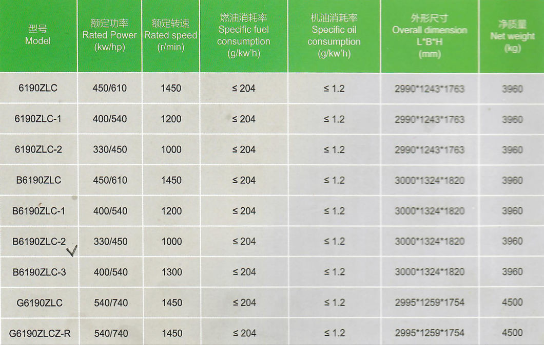Jinan 6 in-Line Marine Engines 6190 with SGS Certification