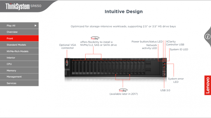 ODM Thinksystem Lenovo Server SR650 2 Socket Rack For Hyperconverged Infrastructure