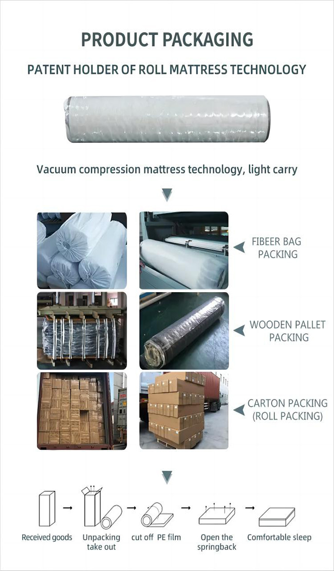 Firm Roll Up Spring Mattress OEM Polyethylene Fiber Cotton Fabric 20cm Thick
