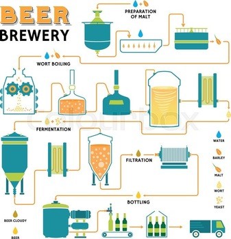 300L Per Batch Micro Beer Brewing Equipment For Hotel / Brewpub Electric Heating