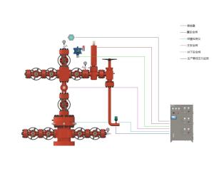 Wholesale PSL1-PSL4 Hydraulic Wellhead Safety Control System PR1 PR2 from china suppliers