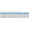 Buy cheap Lab Sterilized Suspension Culture Dish: Non-Treated Surface Cell Plate from wholesalers