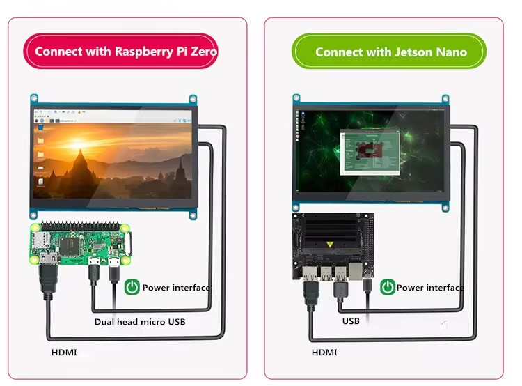 7 '' 1024x600 HDMI TFT Display 450 Cd/M2 Raspberry Pi 7 Touchscreen Display