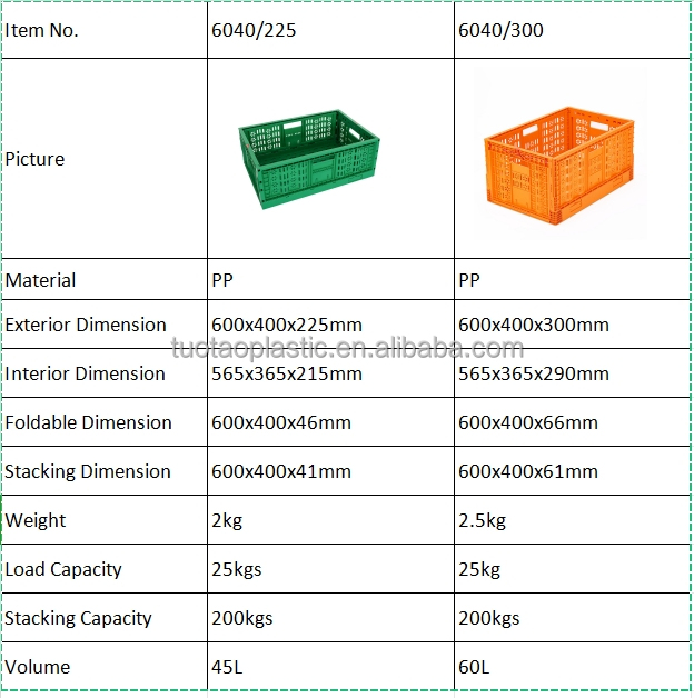 PP Material Foldable Poultry Egg Turnover Basket for Easy Meat Storage and Processing